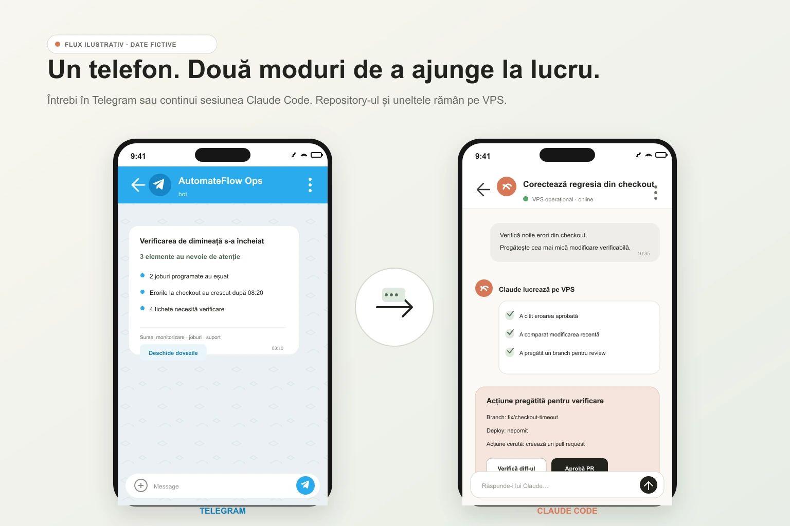 Recreare ilustrativă a unor ecrane Telegram și Claude Code care arată un rezumat operațional și o sesiune rulată pe VPS